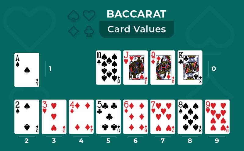 Cách tính điểm trong Baccarat 