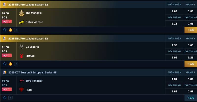 Cơ sở để soi kèo CS:GO hiện tại