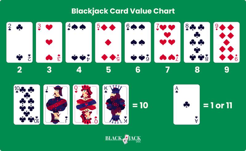 Mục tiêu và cách tính điểm trong Blackjack
